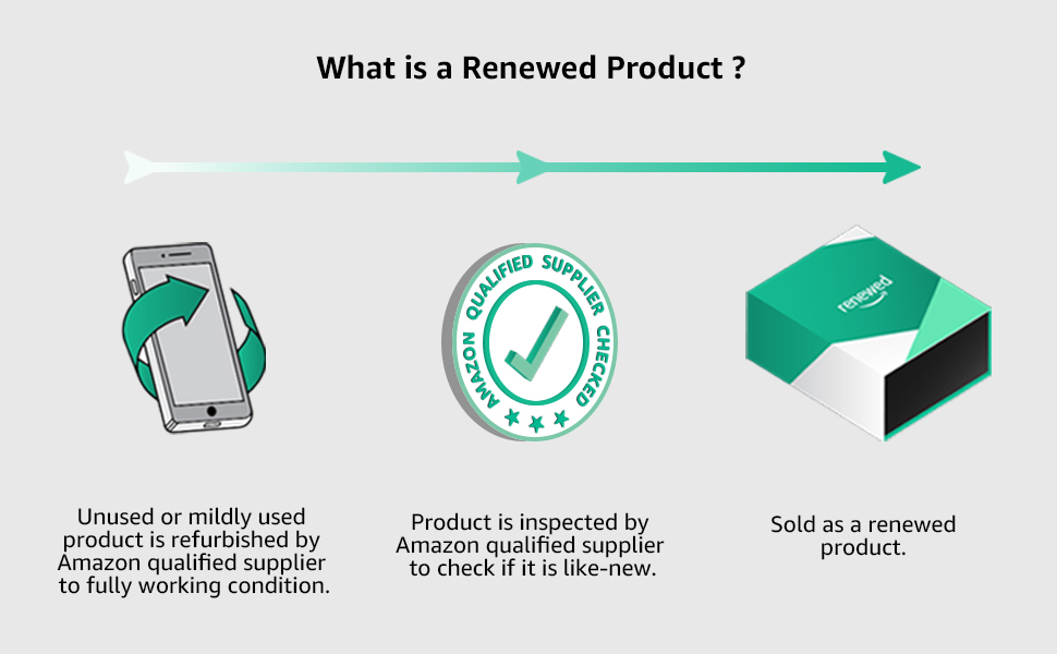 renewed products