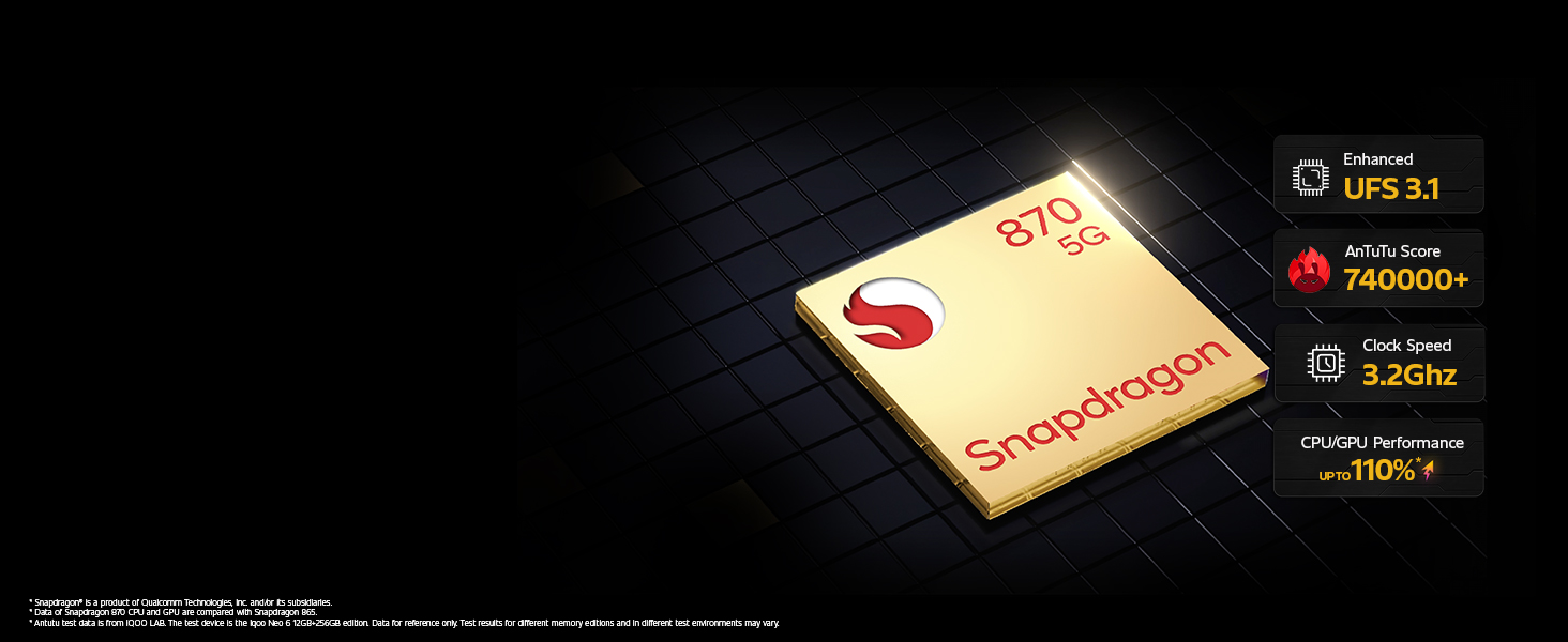 Snapdragon 870 5G Processor