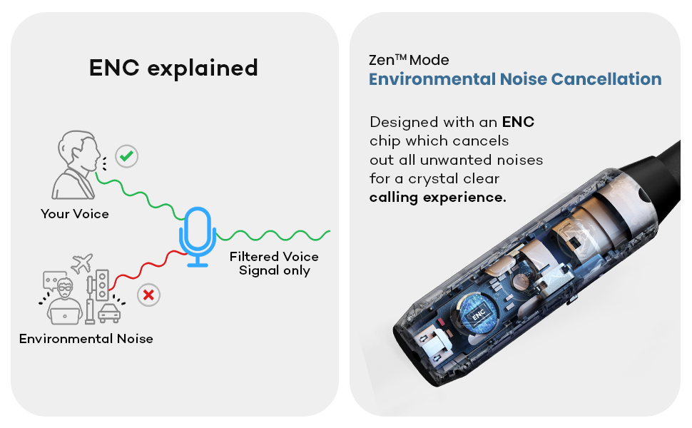 Zen Mode Environmental Noise Cancellation Explained